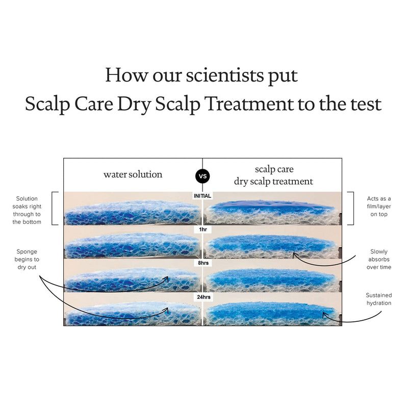 Scalp Care Dry Scalp Treatment-TREATMENT-Salonbar